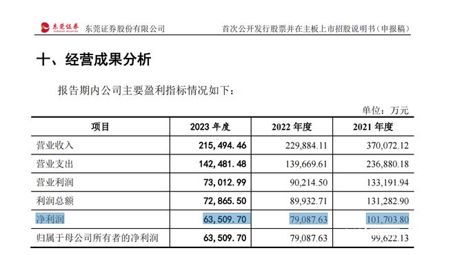 2024新澳正版免費(fèi)資料大全,綜合數(shù)據(jù)說明_最佳版EJK680.93