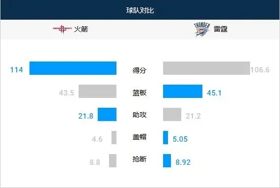 7777788888精準(zhǔn)新傳真112,時代資料解釋落實_分析版NBA365.02