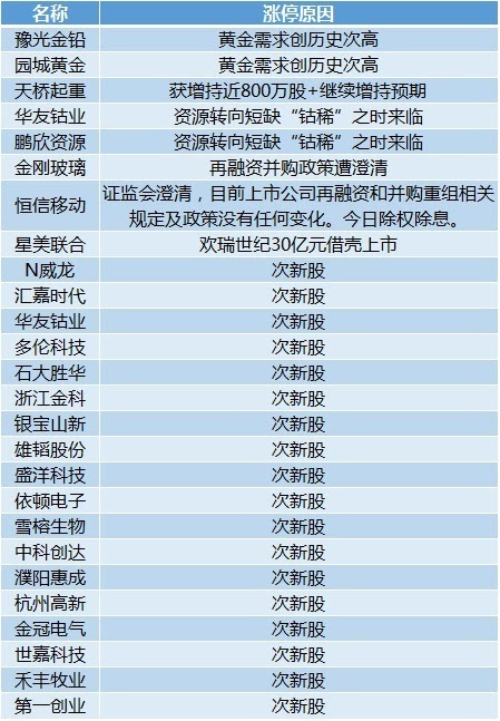 2024澳門今晚開獎號碼,最新熱門解答定義_收藏版515.3