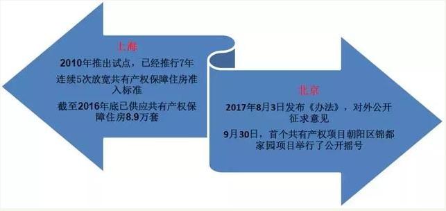 單位產權房最新政策，科技與生活的無縫對接新篇章