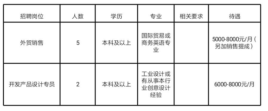 葉柏壽最新招聘信息發(fā)布?