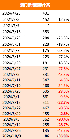 2024年11月 第2657頁