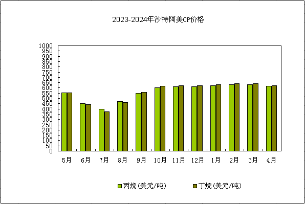 丙烷最新出廠價(jià)發(fā)布，激發(fā)斗志，開啟無(wú)限可能之旅