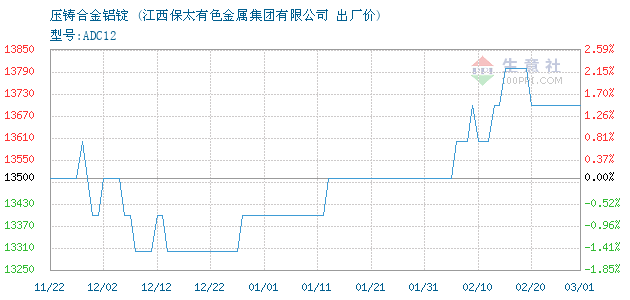 江西保太最新價(jià)格表，科技重塑生活，品質(zhì)之選亮相！