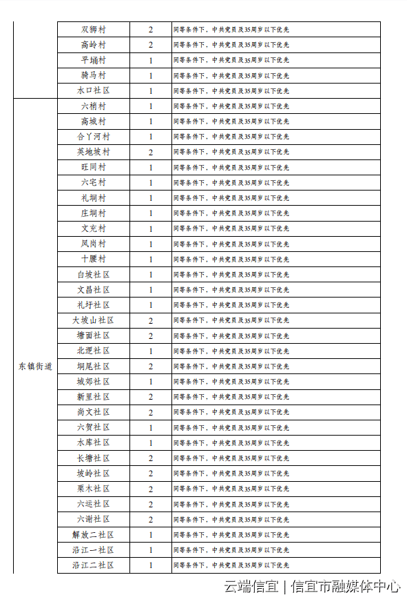 信宜市區(qū)最新招工信息匯總