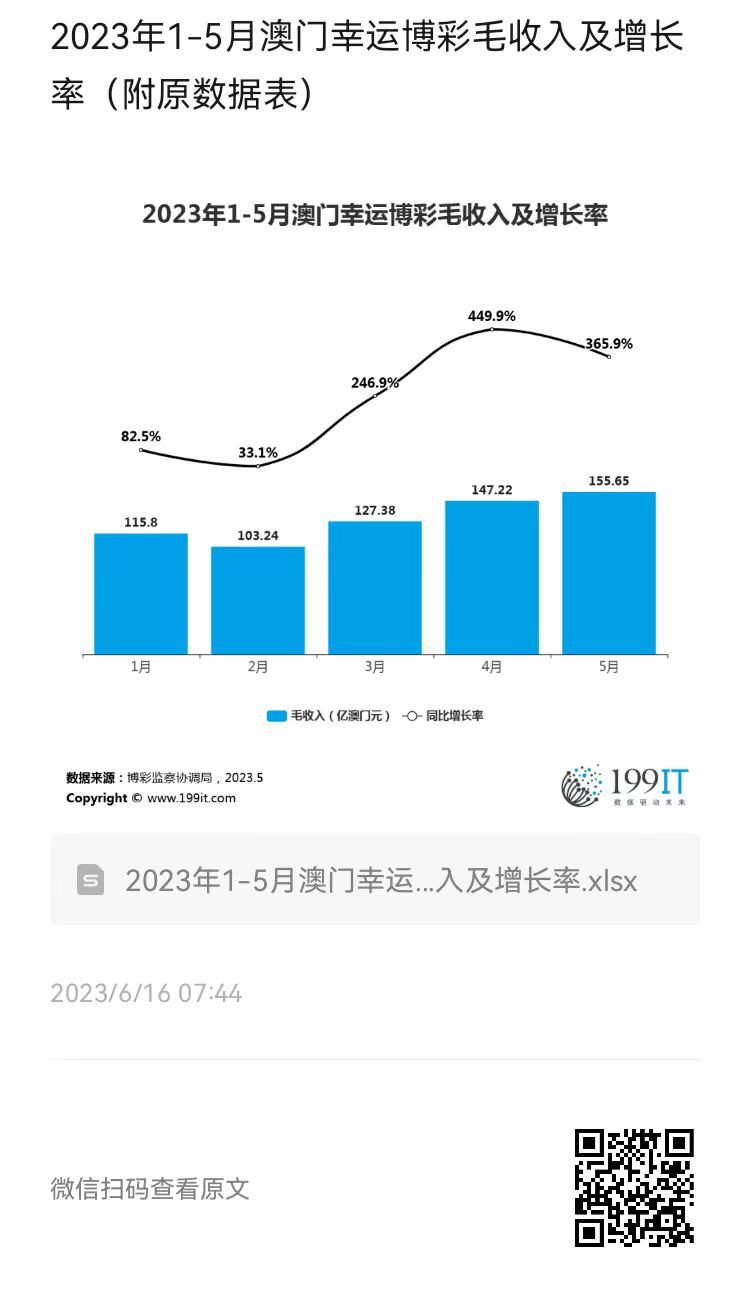 2024年澳門每日好運(yùn)連連，數(shù)據(jù)分析揭示專家見解_OHU684.88