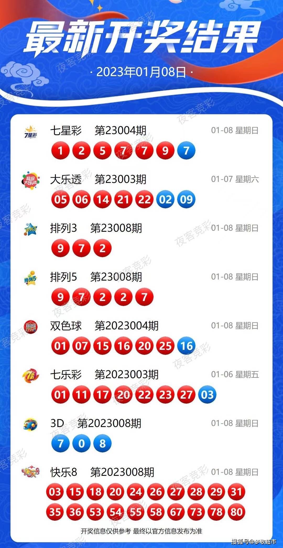 2024年港彩開獎(jiǎng)結(jié)果,綜合判斷解析解答_專用版PDK270.79