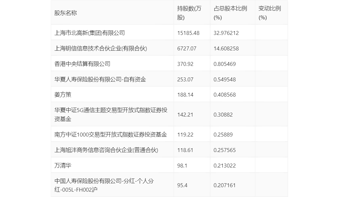 2024年新澳資訊解讀：自在版DQP5.38數(shù)據(jù)資料一覽