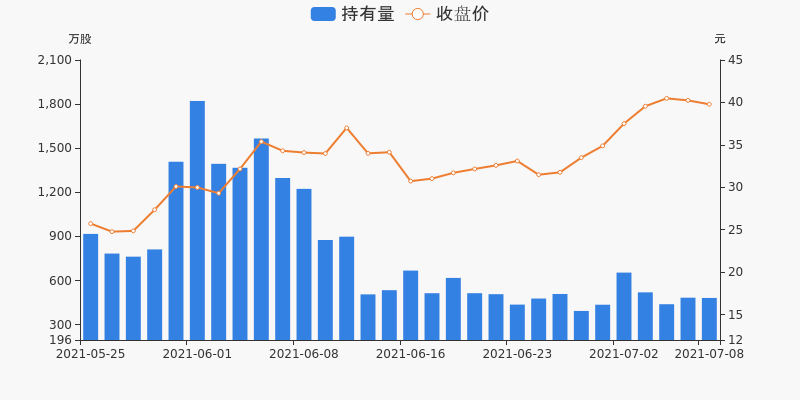 多氟多股票最新動態(tài)，股市奇遇與家的溫馨