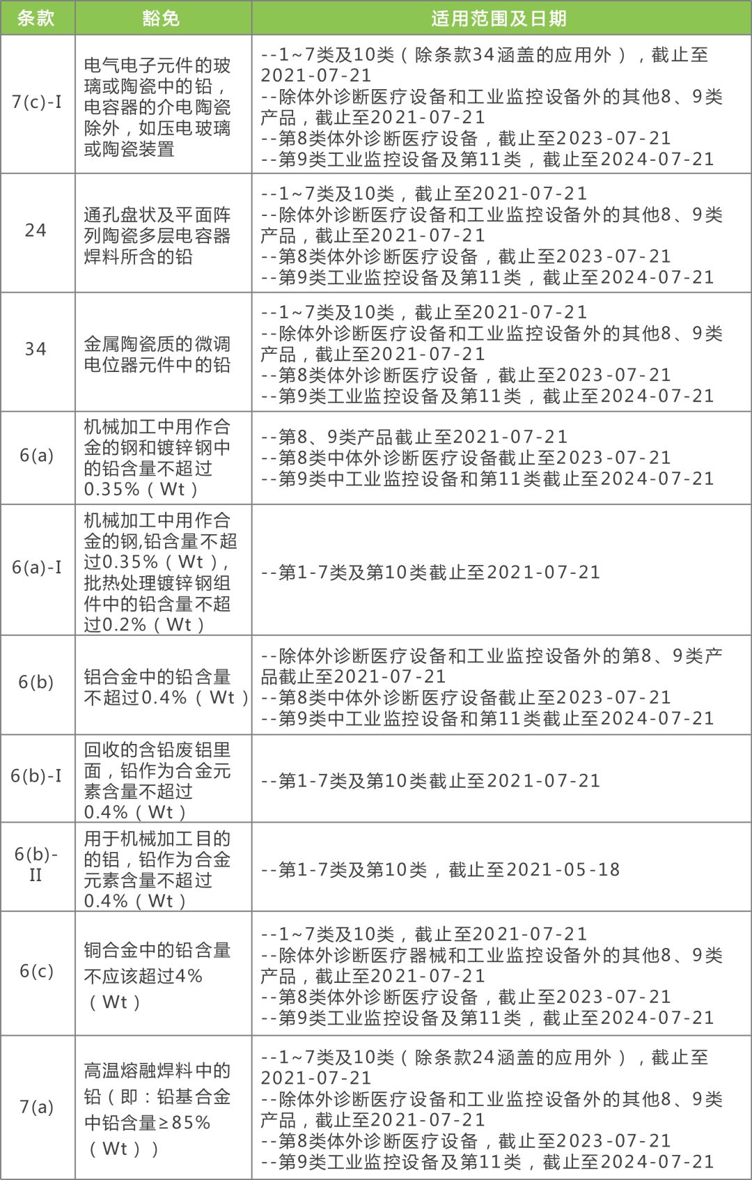 2024年新澳精準(zhǔn)資料免費(fèi)提供網(wǎng)站,安全解析策略_學(xué)院版657.21