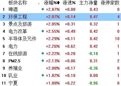 2024年11月 第2610頁(yè)