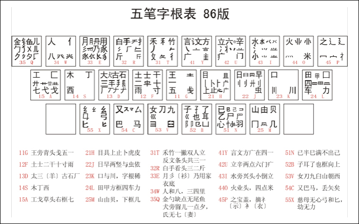 最新版五筆字根揭秘，溫情日常筆記