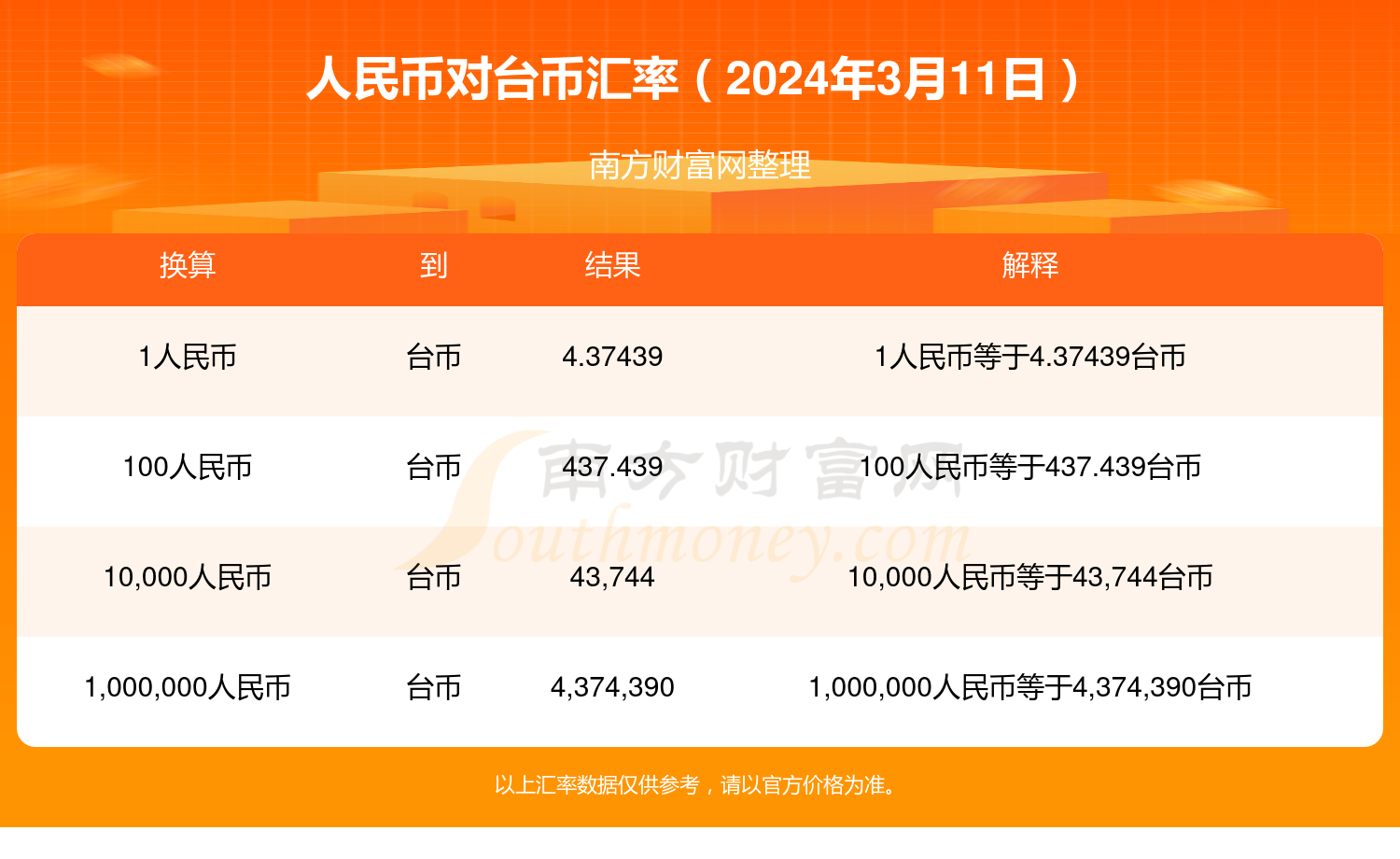 最新臺(tái)幣對(duì)人民幣匯率的走勢(shì)與奇妙故事解析