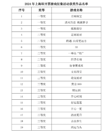 2024天天彩全年免費資料,贏家結(jié)果揭曉_終極版173.9