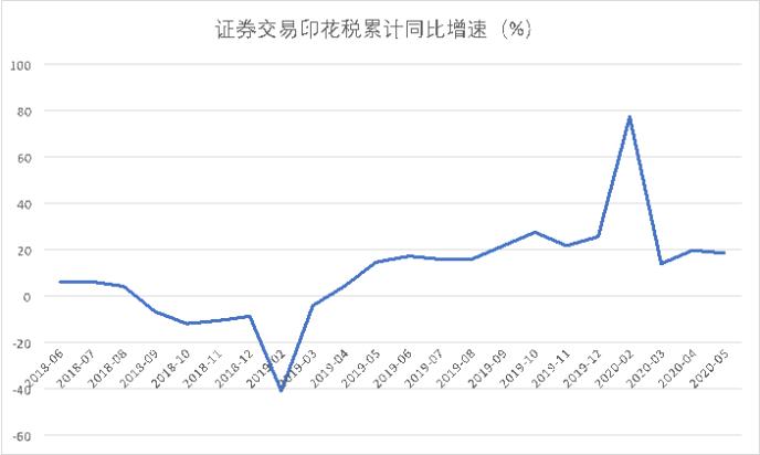 最新股票交易印花稅調(diào)整，變化中的機(jī)遇與挑戰(zhàn)，信心與成長(zhǎng)扎根于心