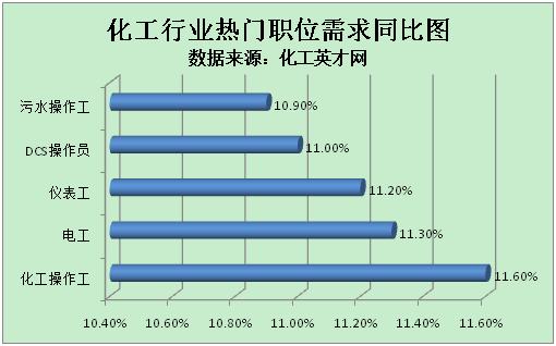 化工英才網(wǎng)最新招聘信息全覽