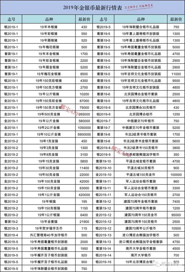 金銀紀(jì)念幣最新價格概覽及價格表更新通知