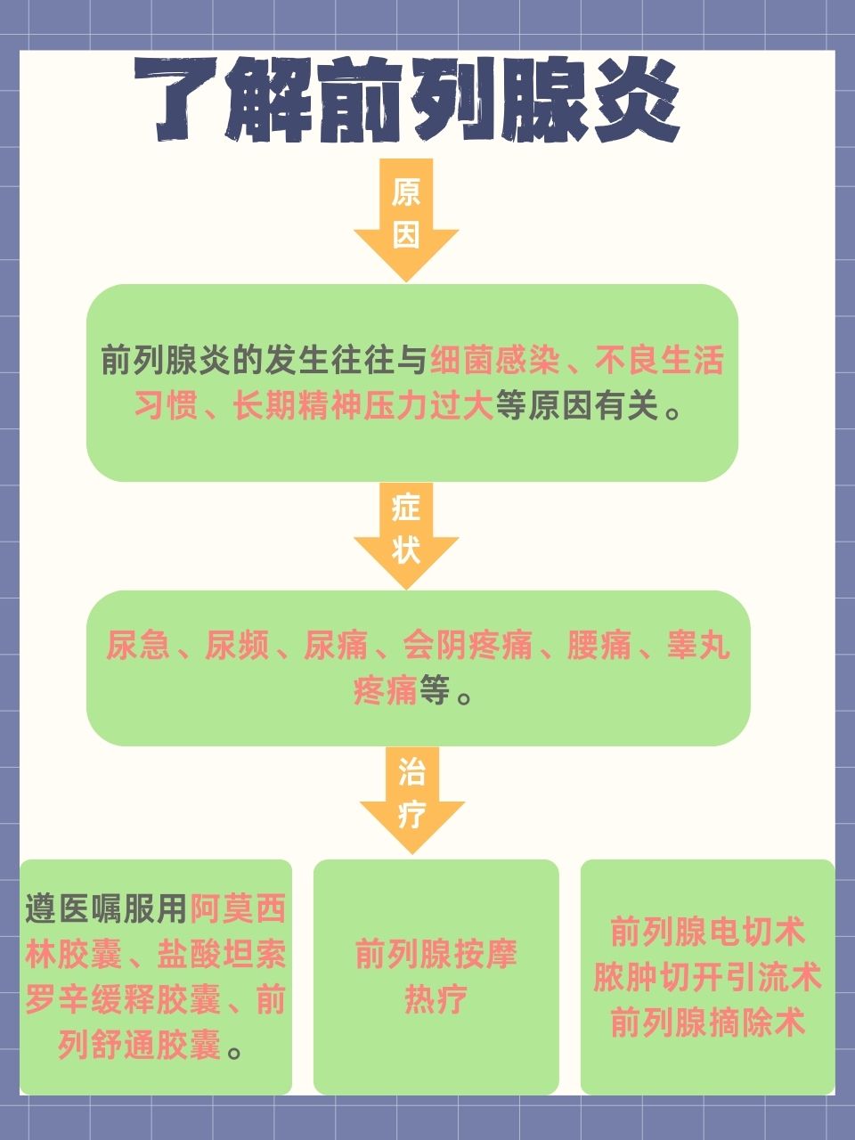 最新前列腺炎治療方法深度解析與探討