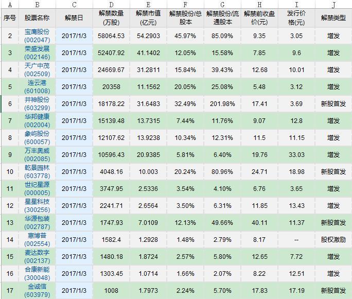 ??連云港股票最新動(dòng)態(tài)速遞??