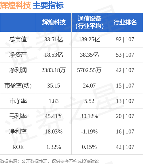 輝煌科技股票最新動(dòng)態(tài)，行業(yè)趨勢(shì)與公司前景展望