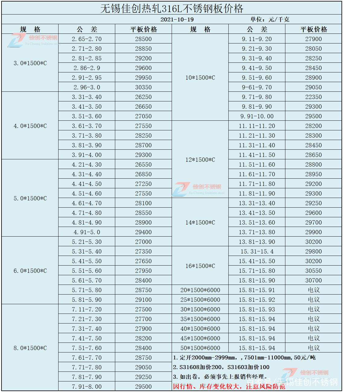 316L不銹鋼板最新價(jià)格指南