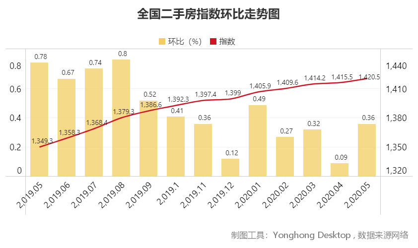 撫松二手房最新房源及市場走勢分析，購房決策指南