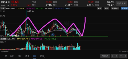 啟明星辰股票最新動態(tài)，星辰閃耀，自信塑造未來