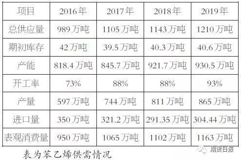 ??苯乙烯期貨最新價格動態(tài)??