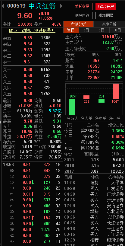 中兵紅箭股票最新動態(tài)，股市中的溫情故事。