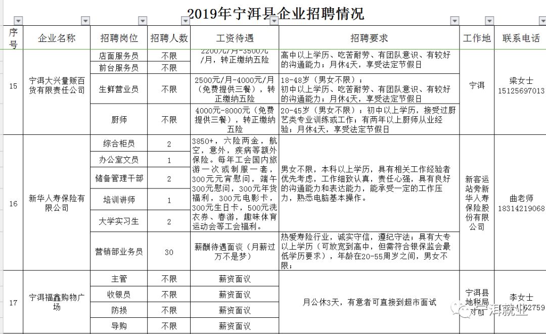 寧陵縣招聘網(wǎng)最新招聘信息及其多元視角分析