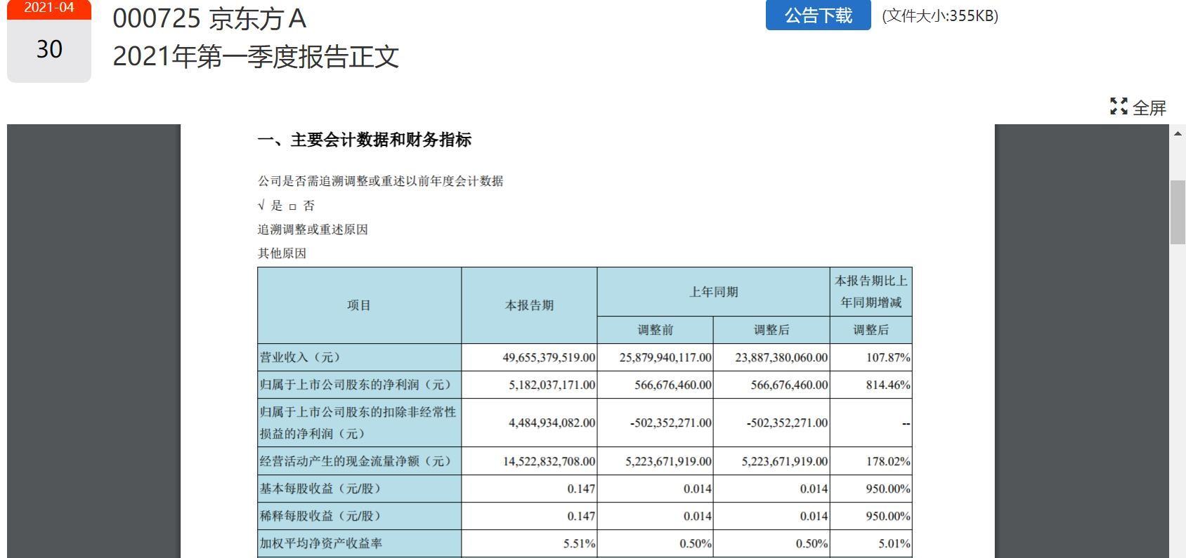 京東方最新十大股東概述與排名揭曉