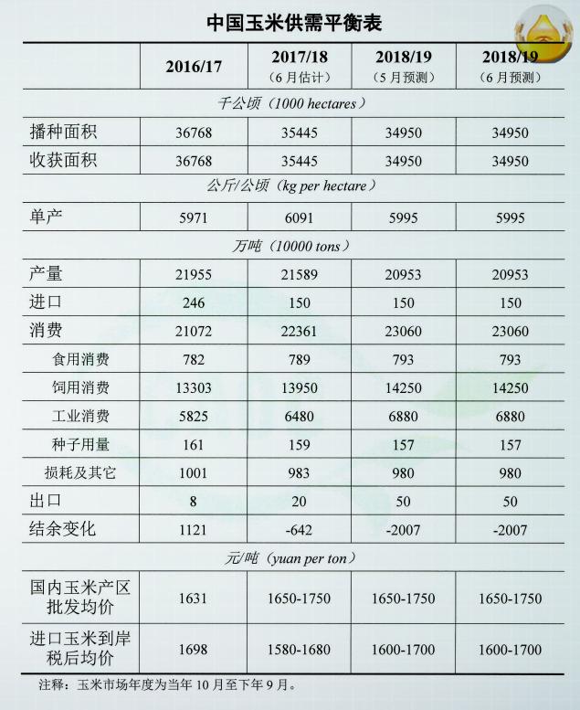 最新玉米價(jià)格走勢(shì)與后市價(jià)格預(yù)測(cè)分析報(bào)告