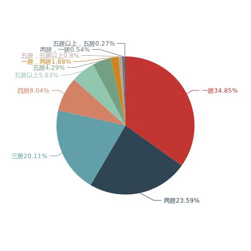 包頭市二手房出售最新信息及詳解，完成出售任務(wù)的步驟指南