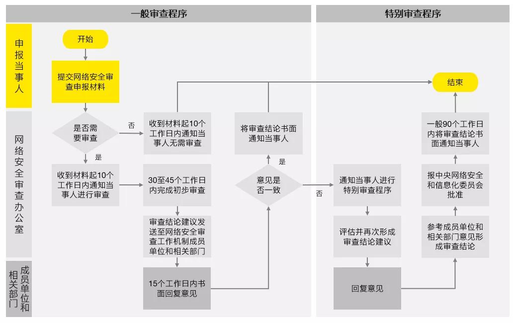 澳門一碼一肖準(zhǔn)確度分析：安全評估策略網(wǎng)絡(luò)版PUV894.67評測