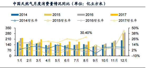 第3947頁