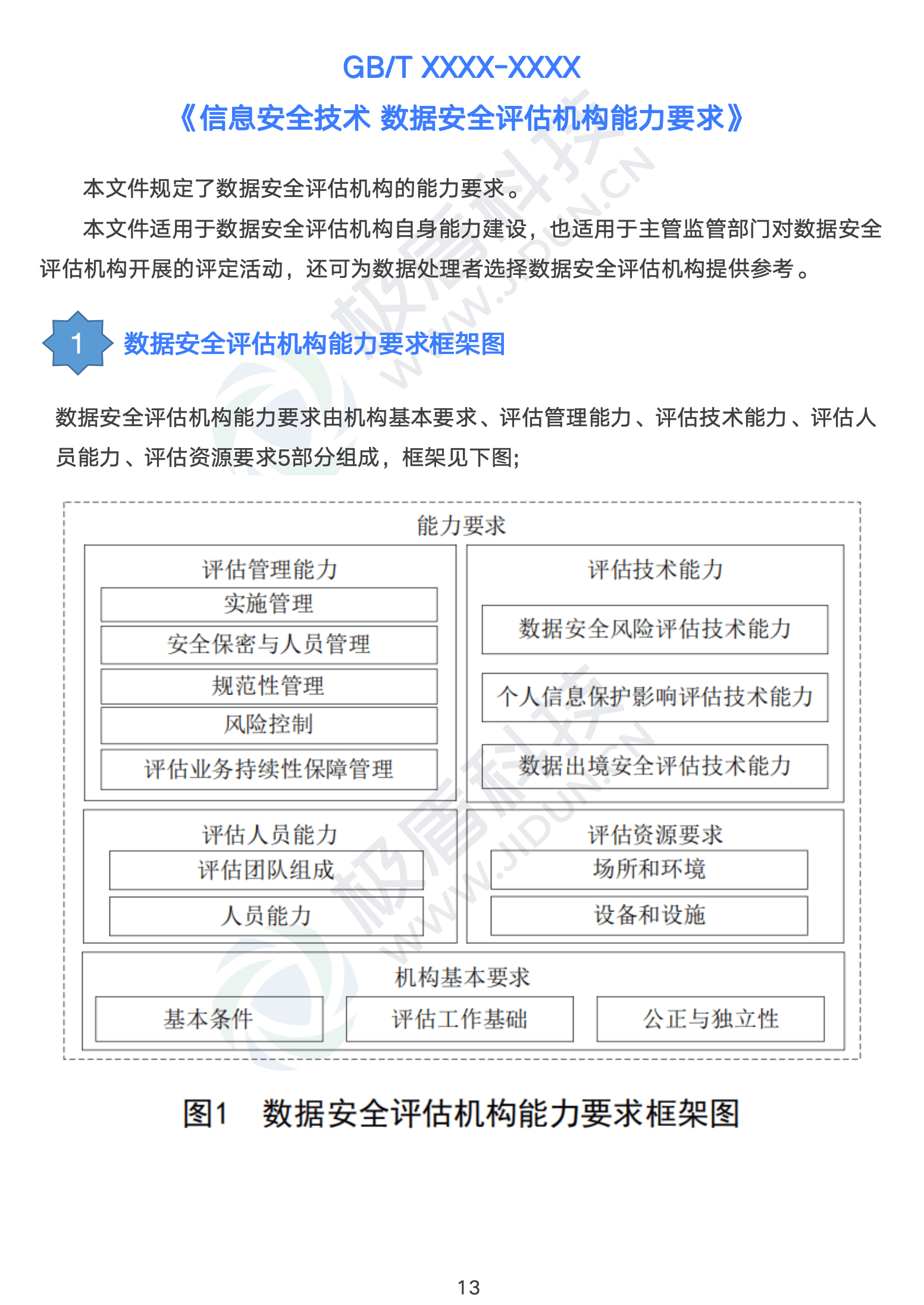 澳新數(shù)據(jù)服務(wù)網(wǎng)站，安全評(píng)估精簡(jiǎn)方案_版本JUQ243.35