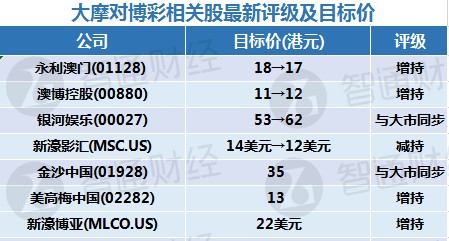 澳門新碼100%精準(zhǔn)，智力版VDG719.75綜合評(píng)估分析