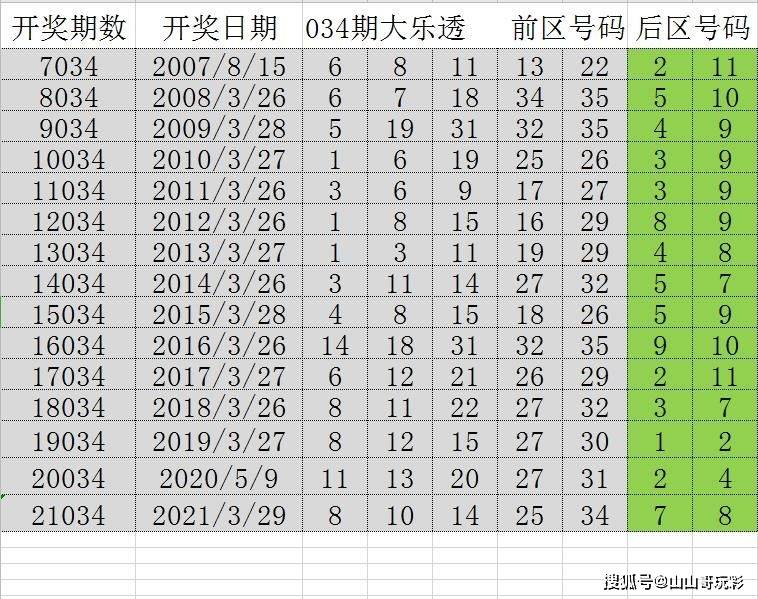 “2024澳門好彩大全53期每日揭曉，時(shí)代解析詳盡_魂銀版QGE453.14”