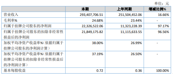 2024新澳正版掛牌之全扁,狀況評估解析_試點版TYV229.07