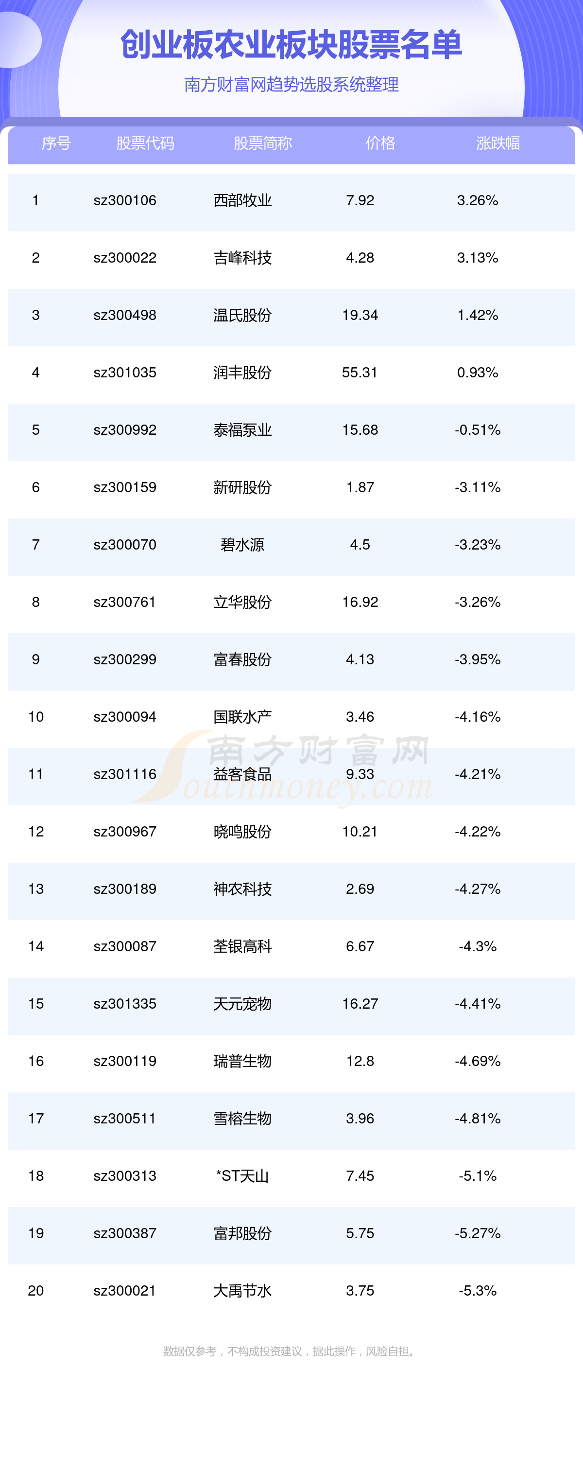 創(chuàng)業(yè)板PCS400.86：新澳全年免費資料解析，數(shù)據詳實全面