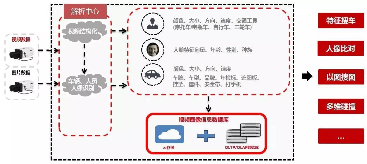 2024新版跑狗圖庫(kù)大全,安全解析方案_未來(lái)版TBI995.86