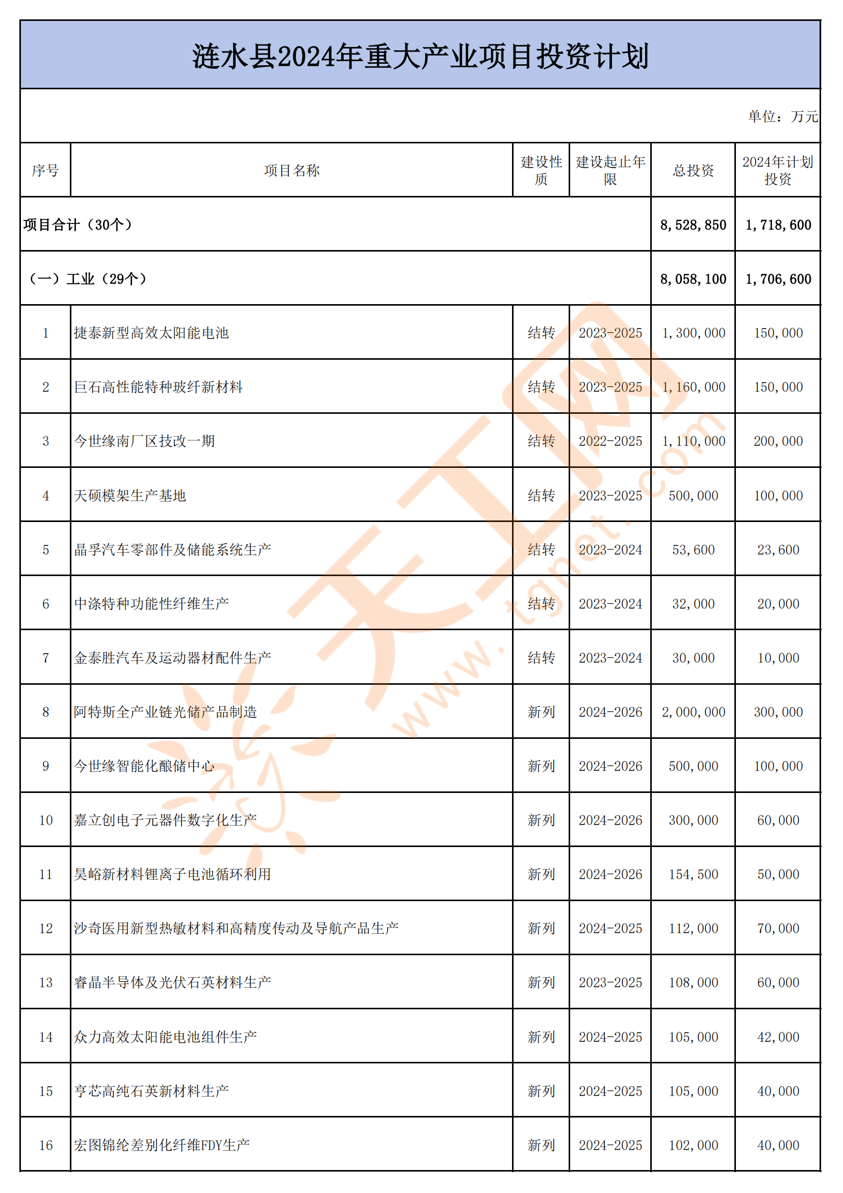 2024澳門(mén)今晚開(kāi)什么生肖,綜合數(shù)據(jù)說(shuō)明_游戲版SJN852.5