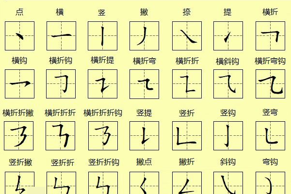 漢字筆順，傳統(tǒng)與革新的交匯點(diǎn)解析最新漢字筆順趨勢(shì)