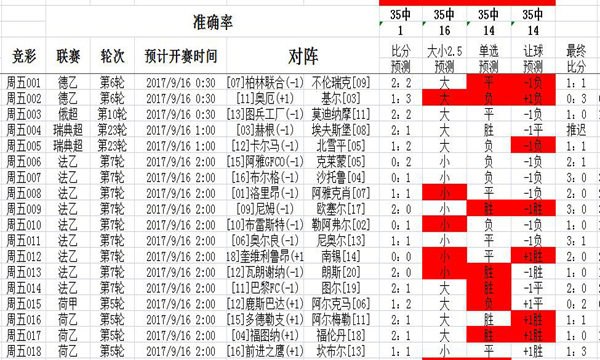 香港二四六資料精準(zhǔn)發(fā)布，七天版HFZ417.61數(shù)據(jù)解析