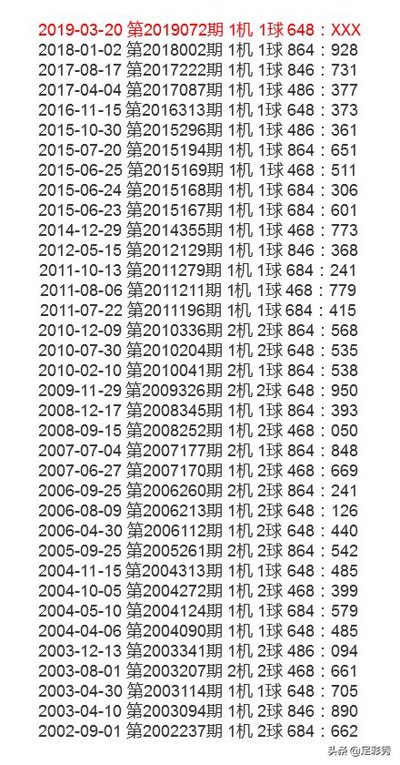 7777788888精準玄機,綜合計劃賞析_科技版IPY343.1