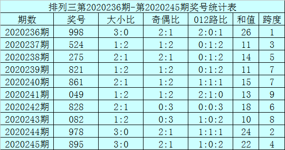 澳門二四六彩免費(fèi)資訊庫，全方位策略解讀_YEA936.1版