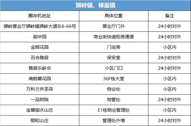 狼吞虎咽 第8頁