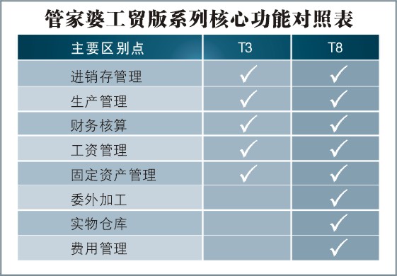 “精準(zhǔn)管家婆：7777788888數(shù)據(jù)解析解讀_解題指南YNK510.93”