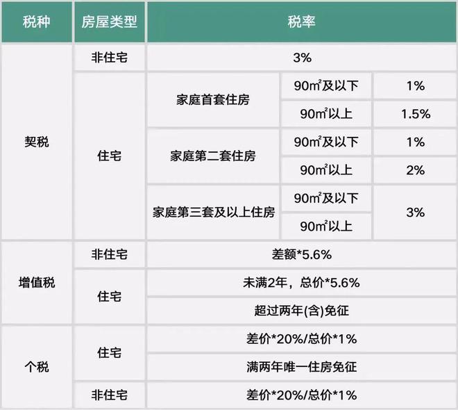 西安最新契稅揭秘，小巷深處的獨(dú)特小店