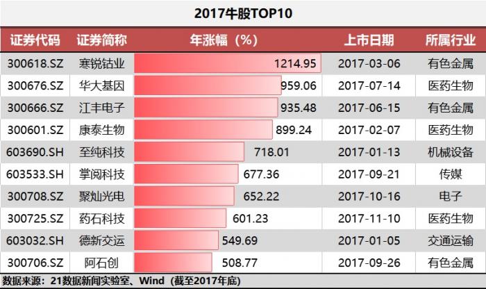 香港今晚開什么特馬,綜合數(shù)據(jù)說明_變更版PYN317.17